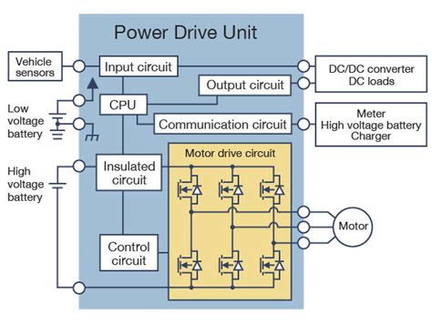 Image result for Motorcycle Pulse Control Unit