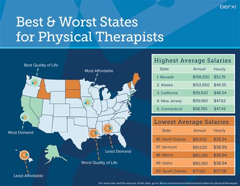 What Is The Salary Of A Physical Therapist In Michigan at John Heidt blog