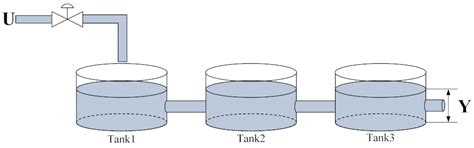 An Enhanced Full-Form Model-Free Adaptive Controller for SISO Discrete ...