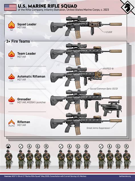 A lack of machine guns in the Russian Squad/Platoon? : r/WarCollege