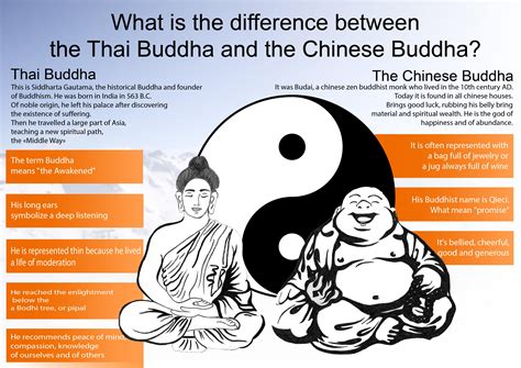 Buddha Vs. Bodhisattva — What’S The Difference? – DQVT