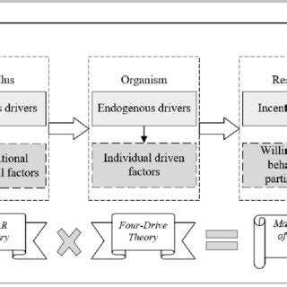 Theoretical Framework Explained 的图像结果
