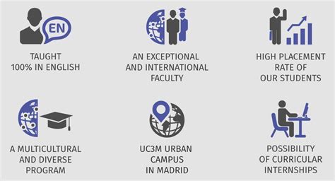 Master in Management Programs 的图像结果