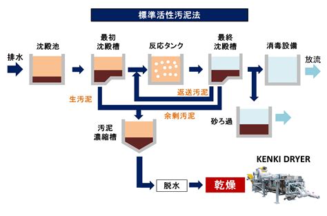 Image result for Computer Program ES Poster