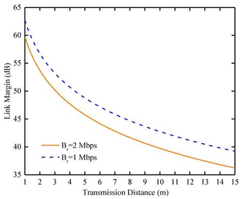 A Miniaturized Dual-Band Circularly Polarized Implantable Antenna for ...