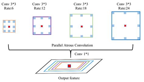 Sea and Land Segmentation of Optical Remote Sensing Images Based on U ...