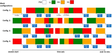 Mental Workload Classification and Tasks Detection in Multitasking ...