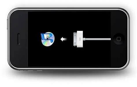 Image result for Restore iPod From Computer