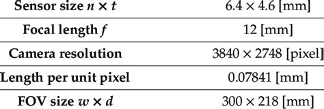 Image result for Machine Vision Field of View Picture
