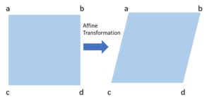 Image result for Affine Function Graph