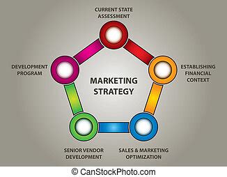 Marketing Strategies Clip Art 的图像结果