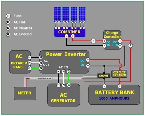 Image result for Electrical Engineering Basics