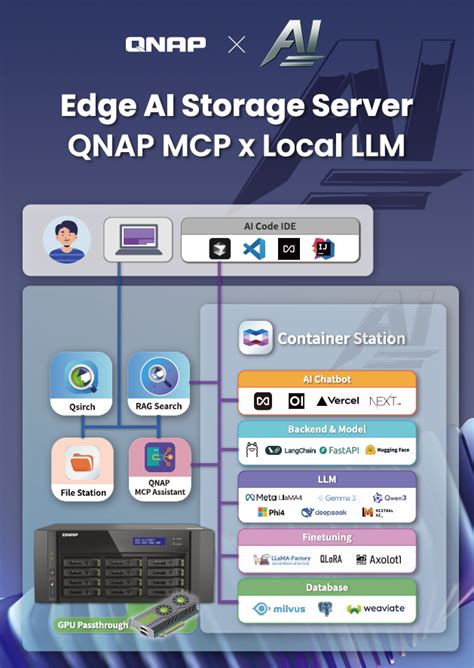 Image result for QNAP Models