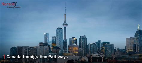 US H1B Vs. Canada PR – Which One Is Better in 2023 (For Indians)?