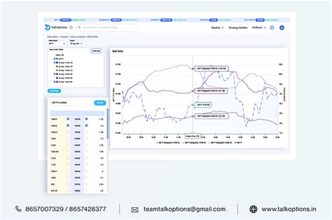 Multi Strike OI Analysis Chart, Multi Strike Open Interest | Talkoptions