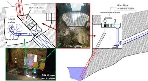 City Hydro Tutorials 的图像结果
