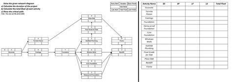 How to Work Out Float Activity Networks 的图像结果