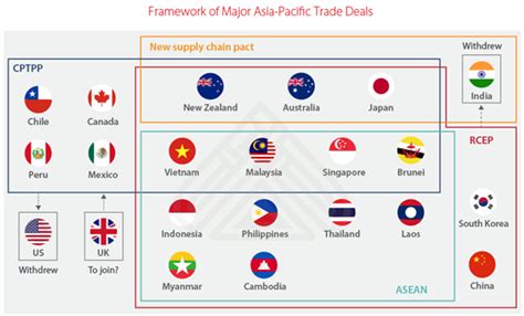 Gist of Rajya Sabha TV : RCEP: India's Stand - GS SCORE