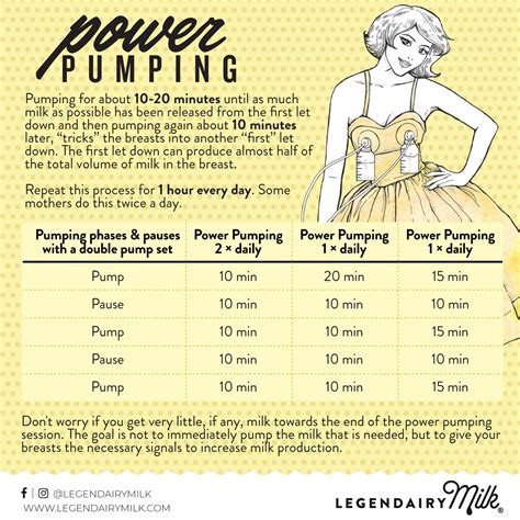 Power Pumping to Boost Milk Supply: Tips & Best Practices in 2025 ...