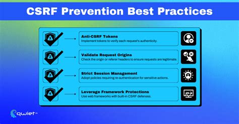 Image result for CSRF Prevention Code Example