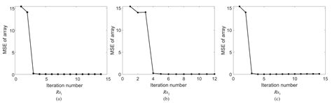 Sparsity-Based Joint Array Calibration and Ambiguity Resolving for ...