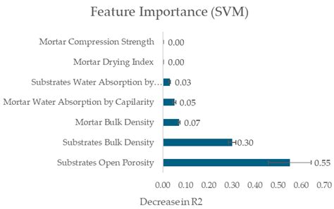 Predicting the Open Porosity of Industrial Mortar Applied on Different ...