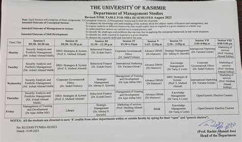 Management Studies, University of Kashmir