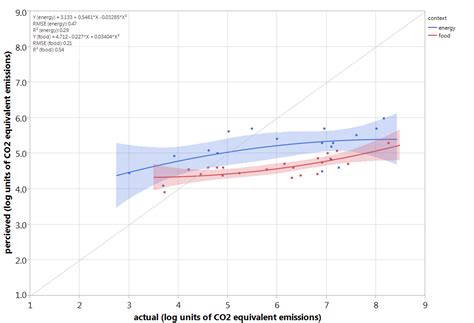 Graph Axes 的图像结果