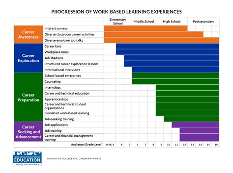 Image result for Work Based Learning Program