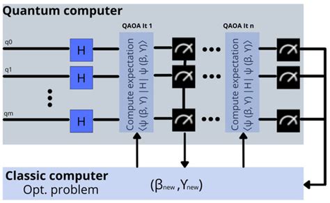 Multi-Objective Routing Optimization for 6G Communication Networks ...