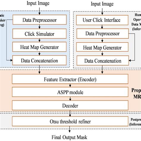 Image result for Mrsensor Encoder