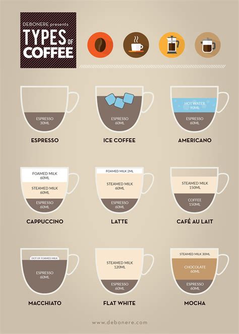 Different Types Of Coffee Guide at JENENGE blog