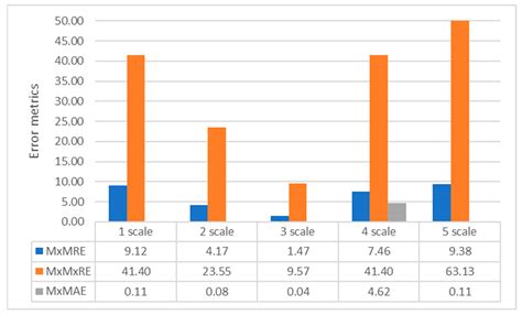 Comparative Sensitivity Analysis of Some Fuzzy AHP Methods