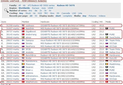 GIGABYTE Refreshes 3DMark Vantage World Record in “OC Guru Is You ...