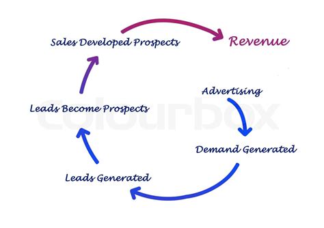 Marketing Concept Diagram 的图像结果