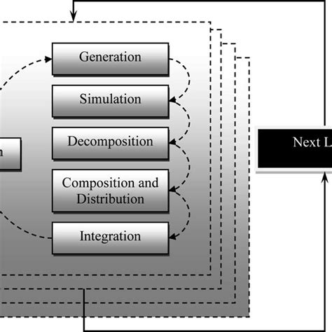 Simulation of Complex Systems 的图像结果