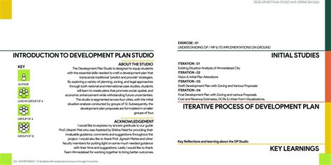 To facilitate Ahmedabad’s economy through inclusivity. | CEPT - Portfolio