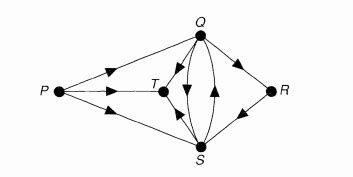 Image result for Graph Theory Basics