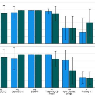 Image result for Mean Loading