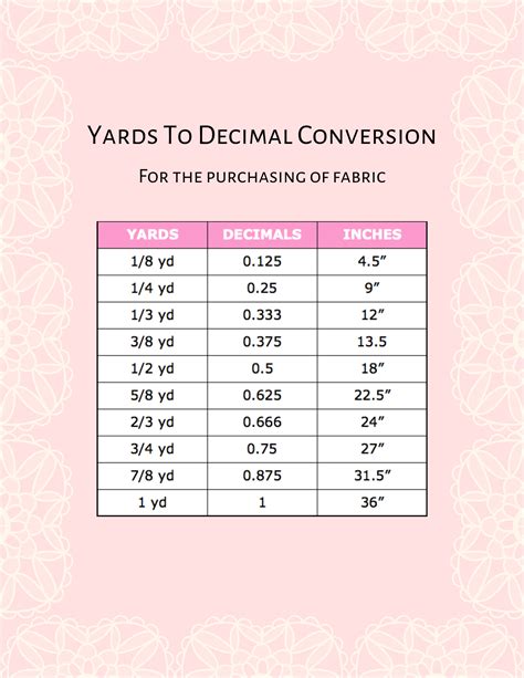 Yardage Conversion Printable Chart MINI SEWING TIPS FROM SEW4HOME: