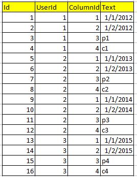 Oracle SQL Convert Columns to Rows 的图像结果