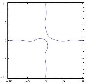 Image result for Simple Calculus Problem