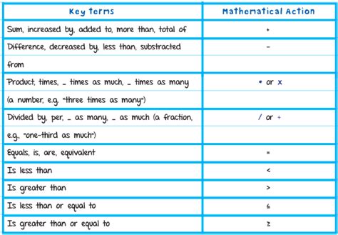 Sets Word Problems Test 的图像结果