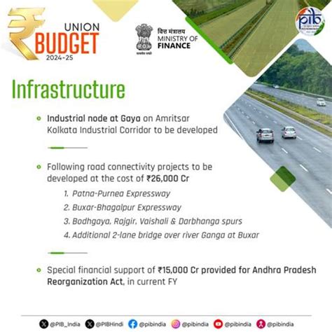 Press Release:Press Information Bureau