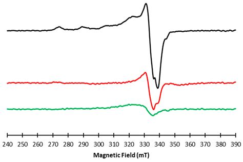 A Combined NMR and UV–Vis Approach to Evaluate Radical Scavenging ...