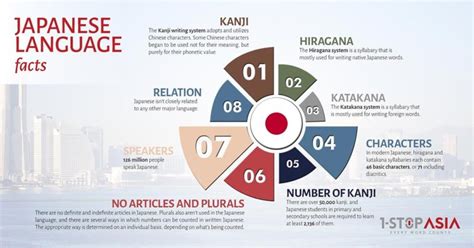 Image result for Japanese Language Translation