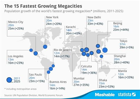 Megacity 的图像结果