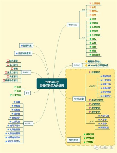 一份好的个别化教育方案（IEP）是什么样？ （附示范模板）