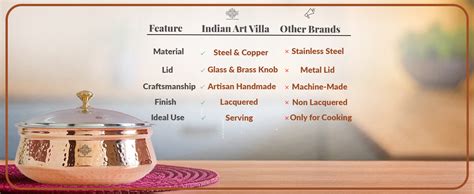Buy INDIAN ART VILLA Hammered Steel Copper Casserole Donga Bowl with ...
