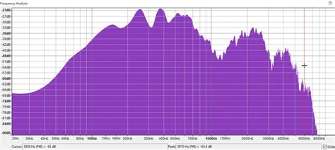 Image result for QAM Modulation Tutorial